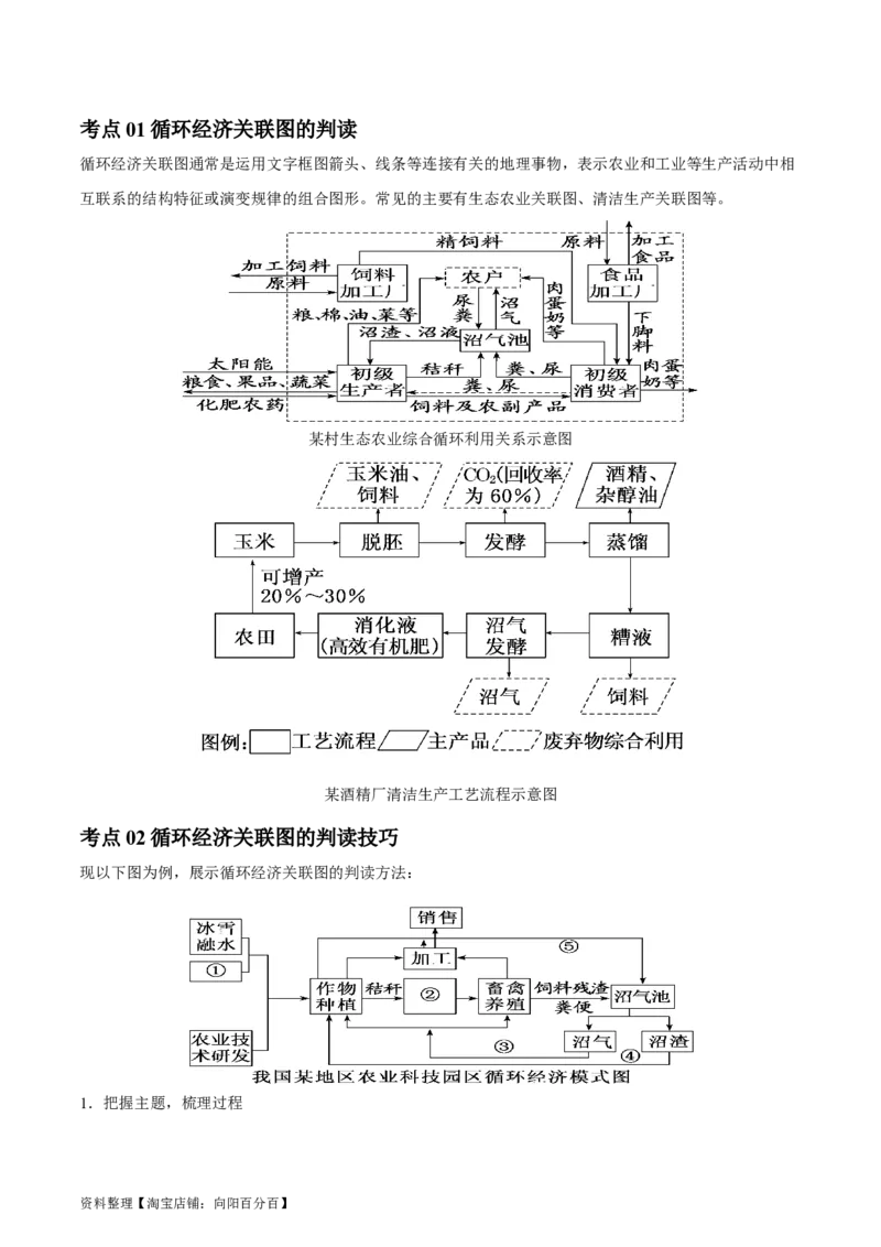 专题16人类与地理环境的协调发展-口袋书2024年高考地理一轮复习知识清单_新高考复习资料_2024年新高考复习资料_一轮复习资料_完口袋书2024年高考地理一轮复习知识清单