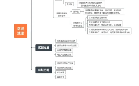 专题17地理环境与区域发展-口袋书2024年高考地理一轮复习知识清单_新高考复习资料_2024年新高考复习资料_一轮复习资料_完口袋书2024年高考地理一轮复习知识清单