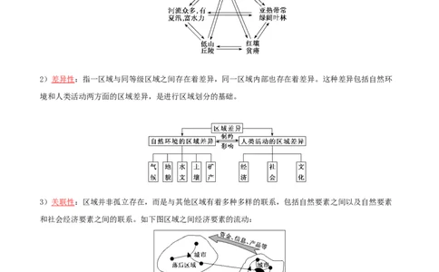 专题17地理环境与区域发展-口袋书2024年高考地理一轮复习知识清单_新高考复习资料_2024年新高考复习资料_一轮复习资料_完口袋书2024年高考地理一轮复习知识清单
