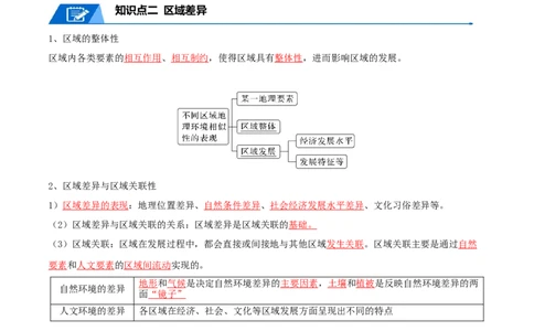 专题17地理环境与区域发展-口袋书2024年高考地理一轮复习知识清单_新高考复习资料_2024年新高考复习资料_一轮复习资料_完口袋书2024年高考地理一轮复习知识清单