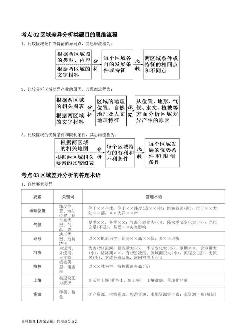 专题17地理环境与区域发展-口袋书2024年高考地理一轮复习知识清单_新高考复习资料_2024年新高考复习资料_一轮复习资料_完口袋书2024年高考地理一轮复习知识清单