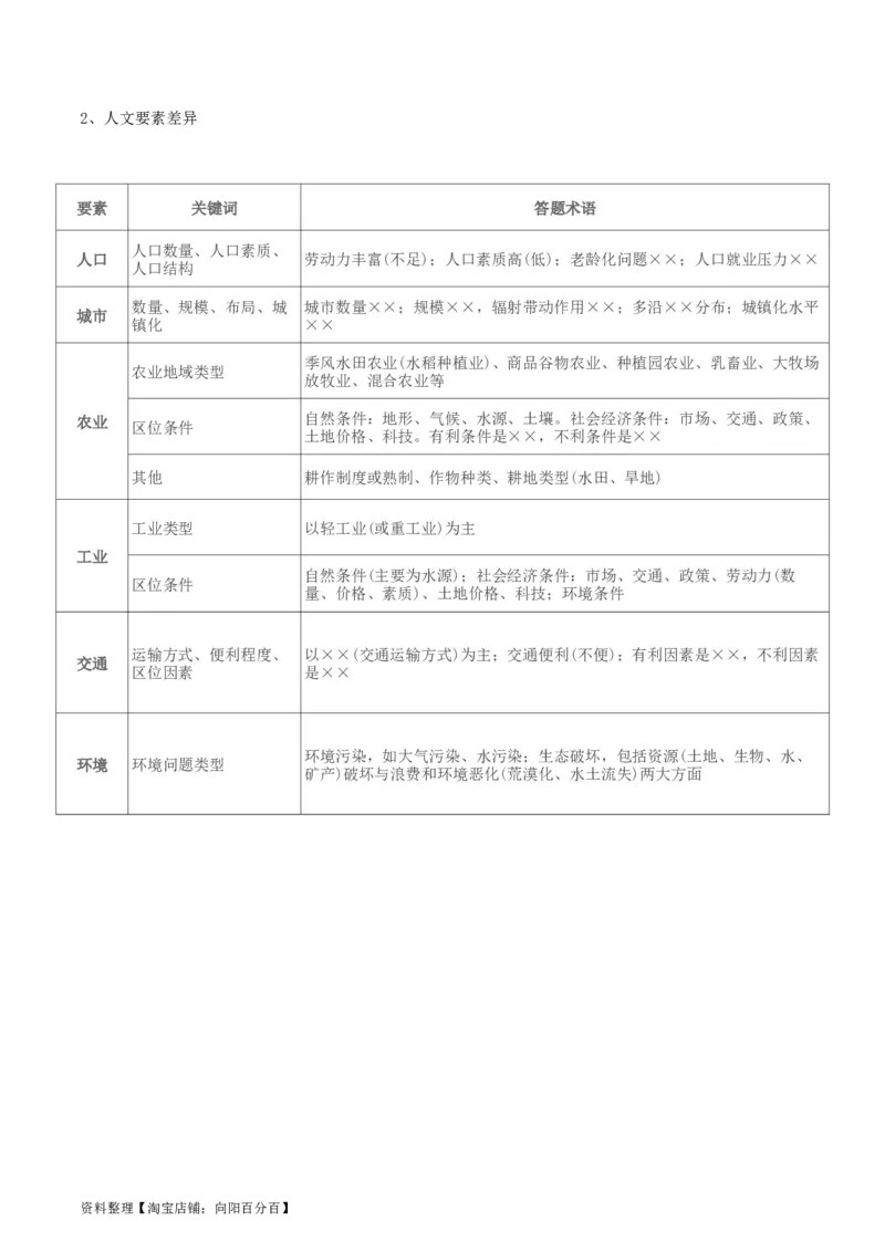 专题17地理环境与区域发展-口袋书2024年高考地理一轮复习知识清单_新高考复习资料_2024年新高考复习资料_一轮复习资料_完口袋书2024年高考地理一轮复习知识清单