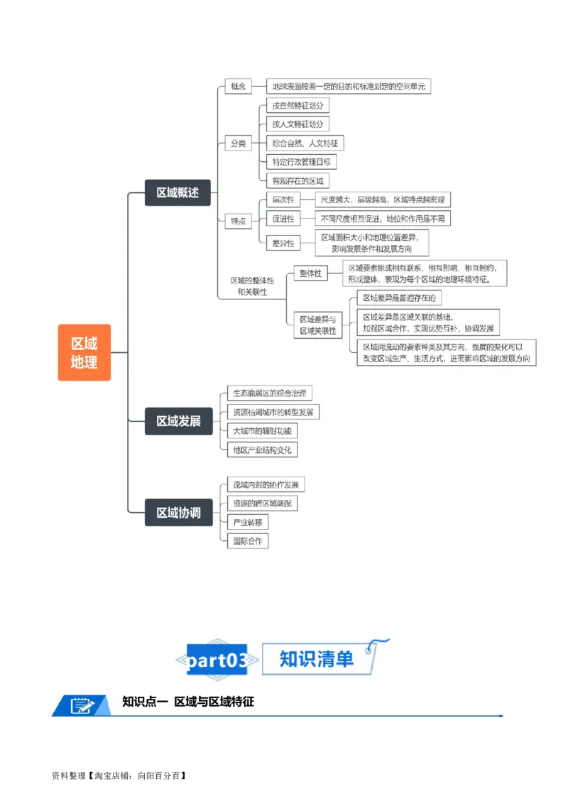 专题17地理环境与区域发展-口袋书2024年高考地理一轮复习知识清单_新高考复习资料_2024年新高考复习资料_一轮复习资料_完口袋书2024年高考地理一轮复习知识清单