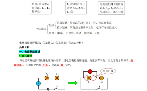 《电路故障分析方法解析》_8、物理总复习_8.中考物理总复习_2024年中考复习资料_专项复习资料_2024年中考物理复习_❤更新专项复习