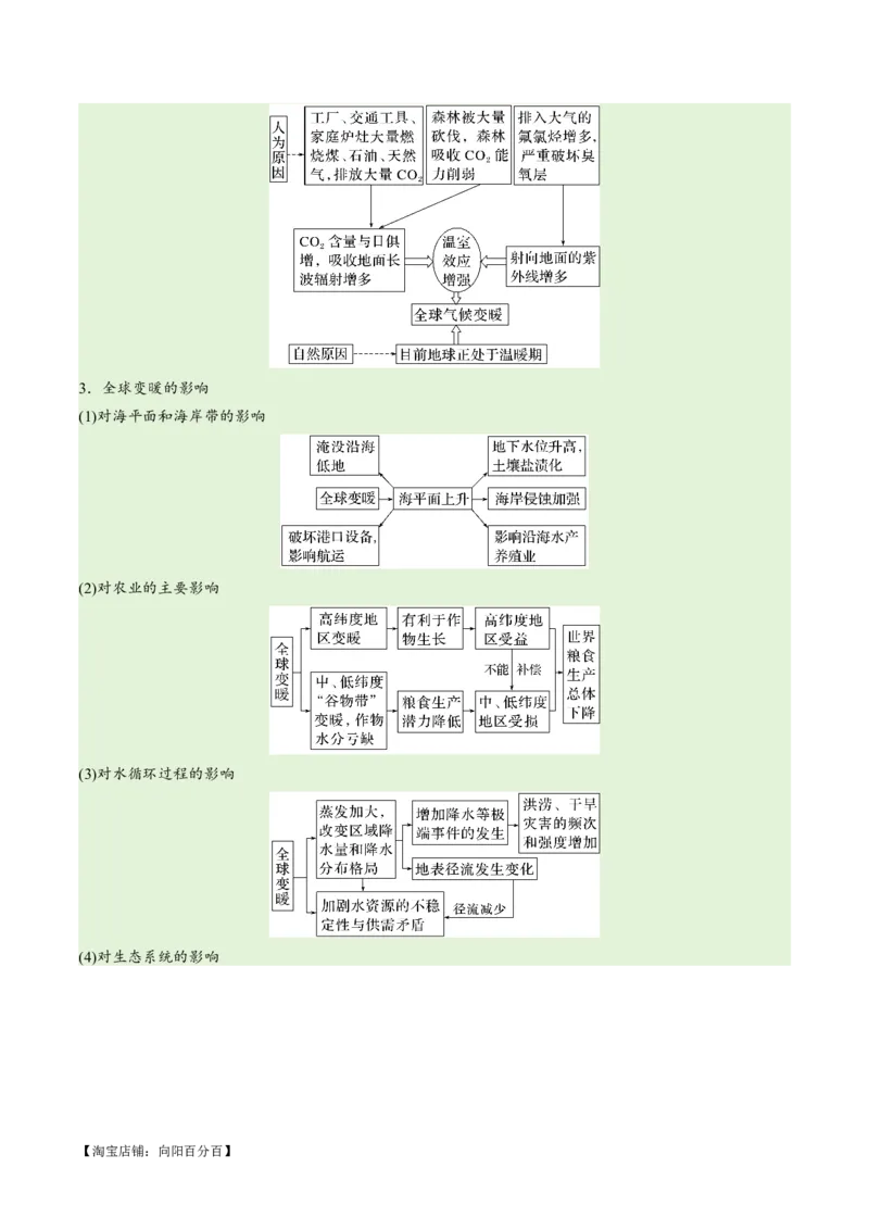专题11区域生态环境问题与环境安全易错突破（4大易错）-备战2024年高考地理考试易错题（全国通用）（解析版）_新高考复习资料_2024年新高考复习资料_专项复习资料