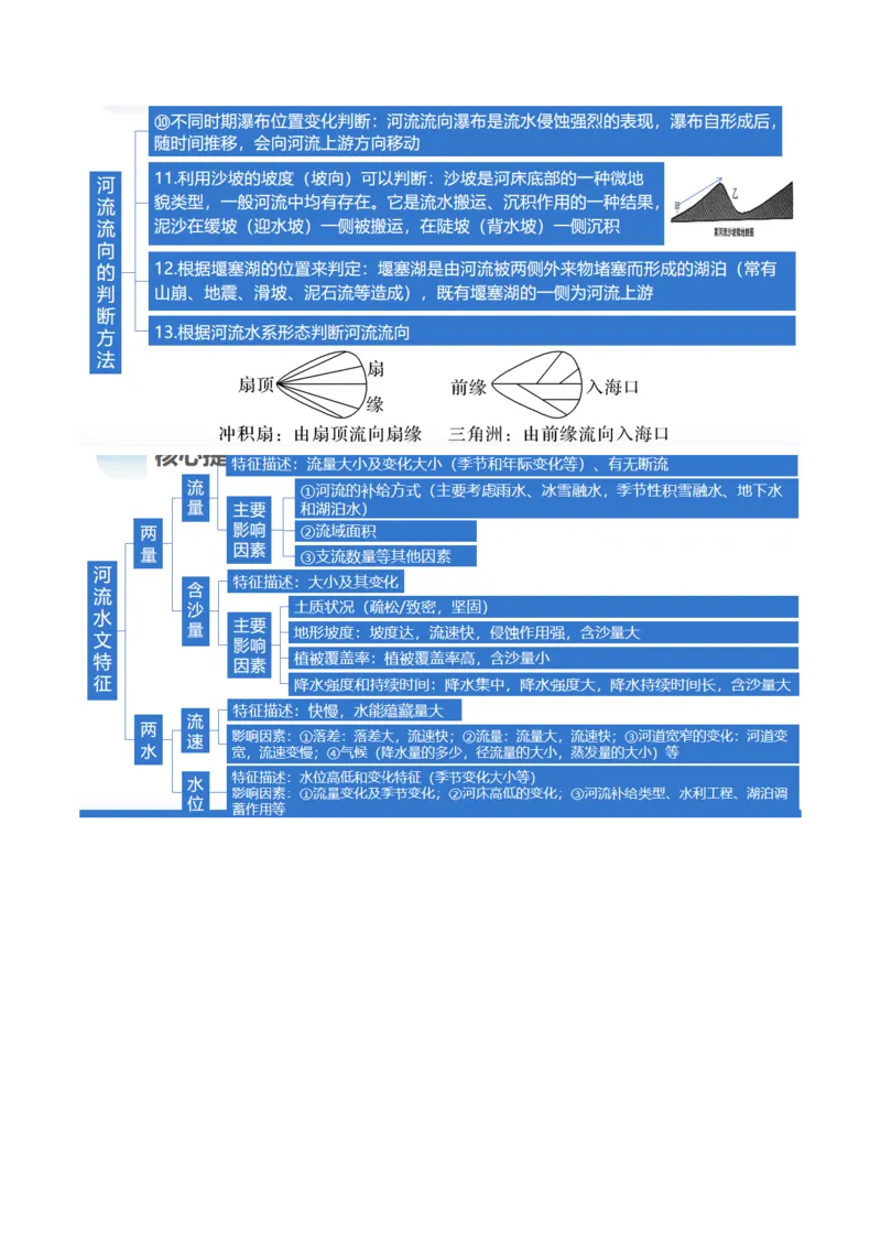 专题04水体运动规律（讲义）（原卷版）_新高考复习资料_2024年新高考复习资料_二轮复习资料_2024年高考地理二轮复习讲练测（新教材新高考）_配套讲义