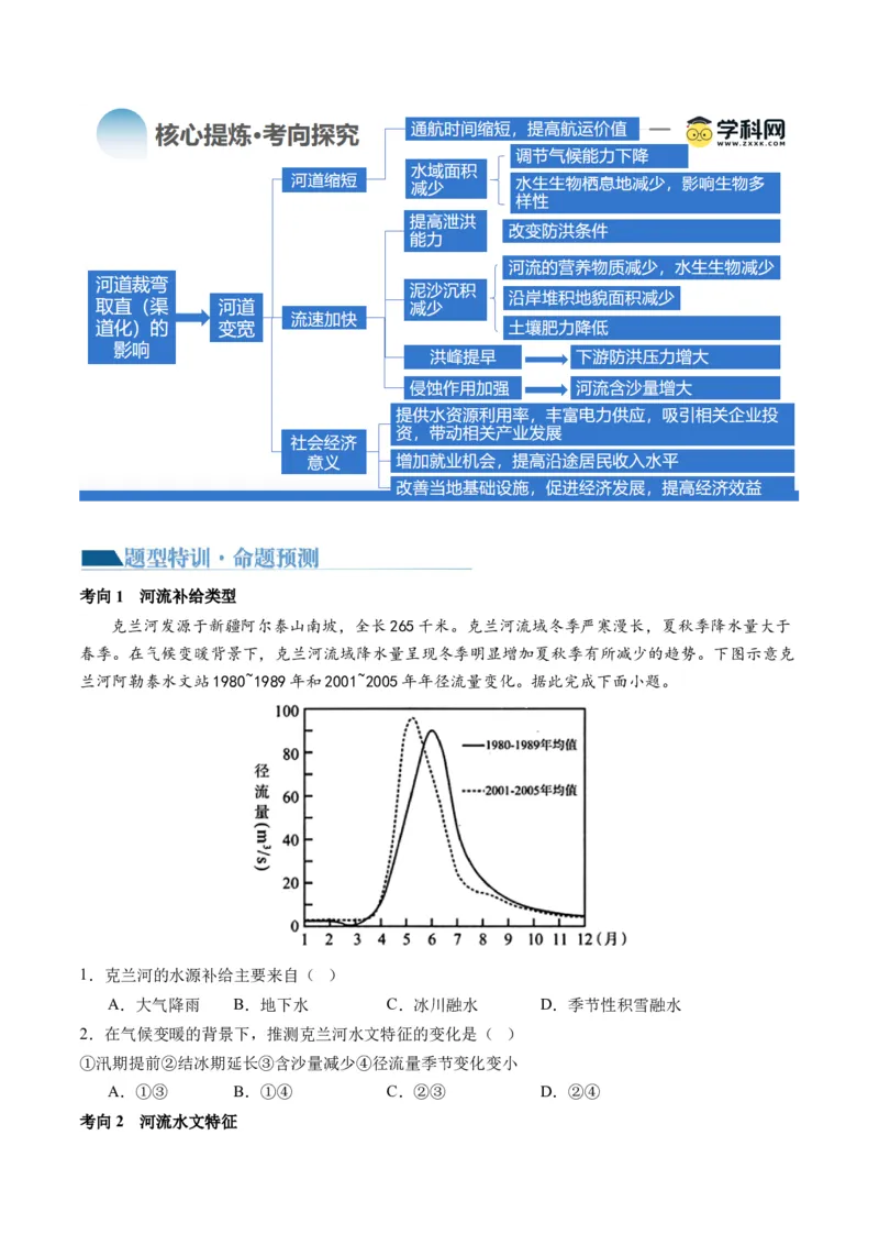 专题04水体运动规律（讲义）（原卷版）_新高考复习资料_2024年新高考复习资料_二轮复习资料_2024年高考地理二轮复习讲练测（新教材新高考）_配套讲义