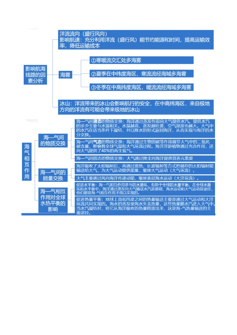 专题04水体运动规律（讲义）（原卷版）_新高考复习资料_2024年新高考复习资料_二轮复习资料_2024年高考地理二轮复习讲练测（新教材新高考）_配套讲义