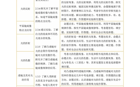 专题02光学（讲练）解析版_8、物理总复习_8.中考物理总复习_2024年中考复习资料_二轮复习资料_完2024年中考物理二轮复习课件+讲义+练习（全国通用）