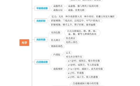 专题02光学（讲练）解析版_8、物理总复习_8.中考物理总复习_2024年中考复习资料_二轮复习资料_完2024年中考物理二轮复习课件+讲义+练习（全国通用）