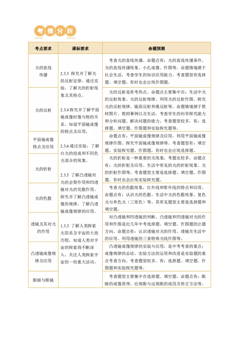 专题02光学（讲练）解析版_8、物理总复习_8.中考物理总复习_2024年中考复习资料_二轮复习资料_完2024年中考物理二轮复习课件+讲义+练习（全国通用）