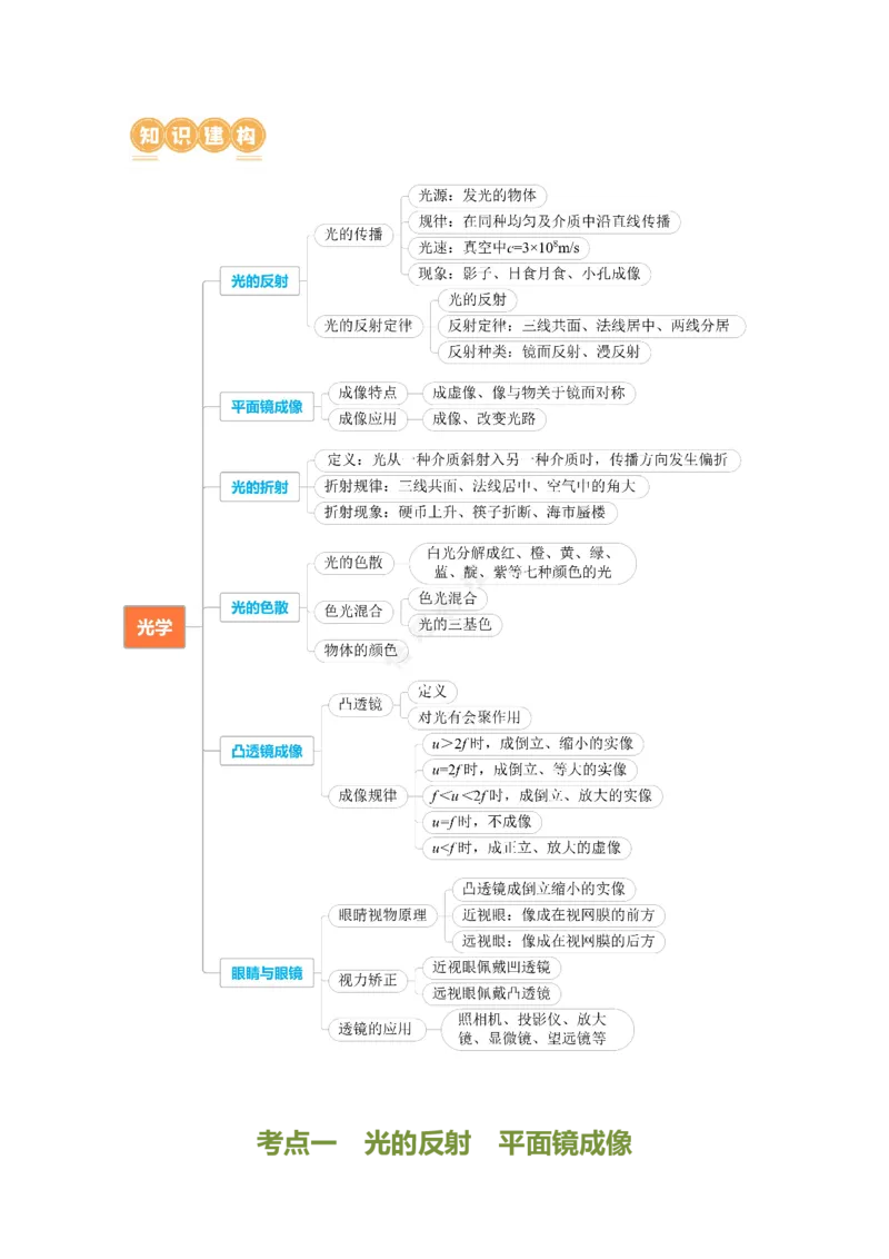专题02光学（讲练）解析版_8、物理总复习_8.中考物理总复习_2024年中考复习资料_二轮复习资料_完2024年中考物理二轮复习课件+讲义+练习（全国通用）