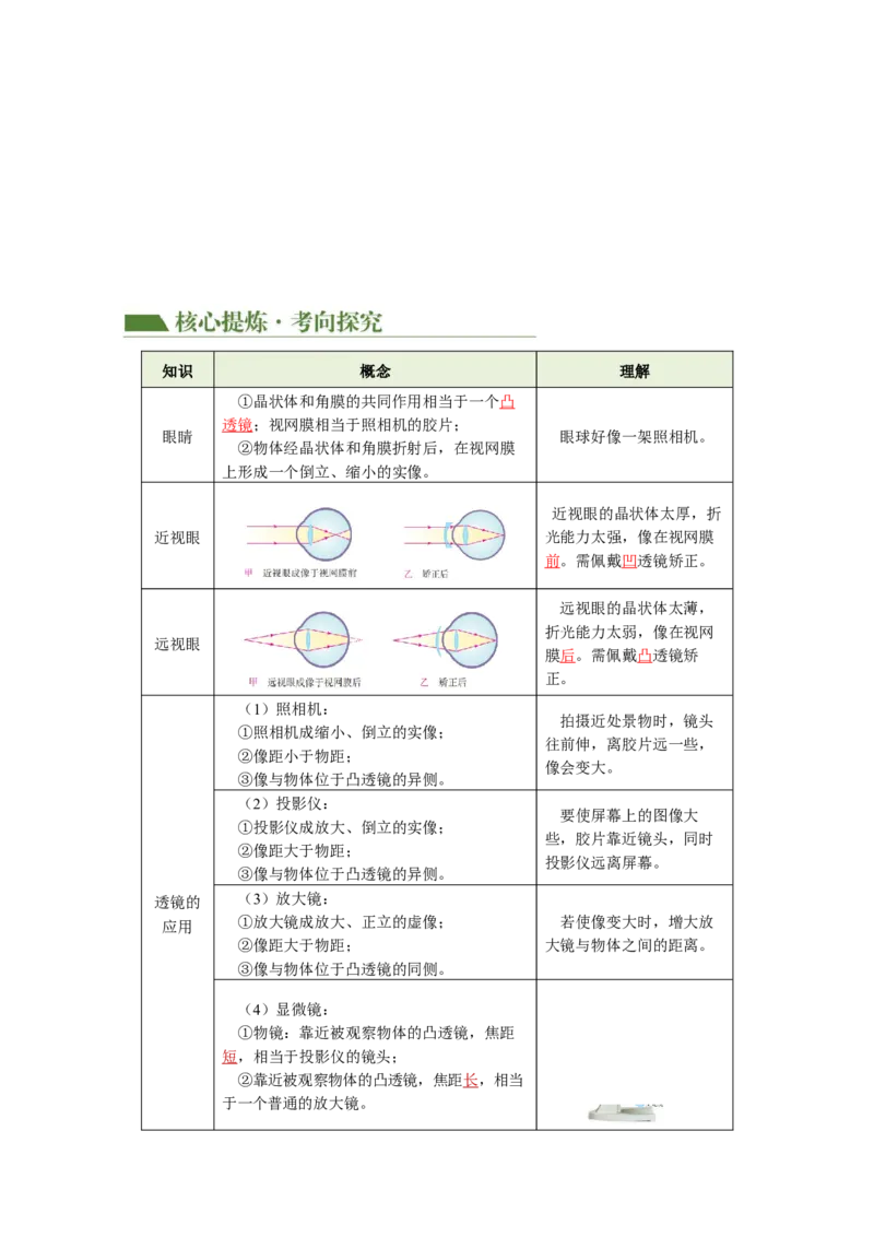 专题02光学（讲练）解析版_8、物理总复习_8.中考物理总复习_2024年中考复习资料_二轮复习资料_完2024年中考物理二轮复习课件+讲义+练习（全国通用）