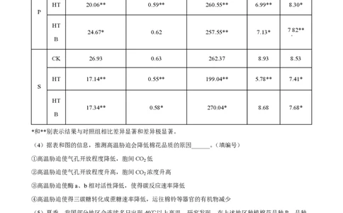 精品解析：上海交通大学附属中学2022-2023学年高一下学期期末生物试题（解析版）_0122026上海中考一模二模真题试卷_2026年上海一模_上海1500初中高中试卷_高中_高一_下学期_3：期末