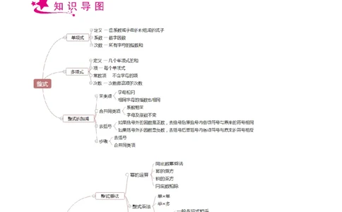 专题03整式与因式分解-备战2023年中考数学一轮复习考点帮（上海专用）（原卷版）_0122026上海中考一模二模真题试卷_2026年上海一模_上海1500初中高中试卷_初中_九年级_下学期