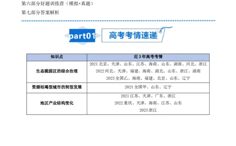 专题18不同类型区域的发展-口袋书2024年高考地理一轮复习知识清单_新高考复习资料_2024年新高考复习资料_一轮复习资料_完口袋书2024年高考地理一轮复习知识清单