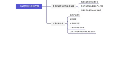 专题18不同类型区域的发展-口袋书2024年高考地理一轮复习知识清单_新高考复习资料_2024年新高考复习资料_一轮复习资料_完口袋书2024年高考地理一轮复习知识清单