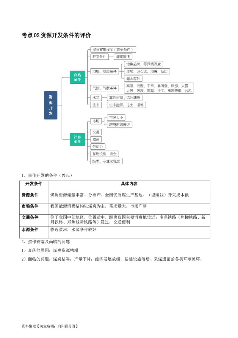 专题18不同类型区域的发展-口袋书2024年高考地理一轮复习知识清单_新高考复习资料_2024年新高考复习资料_一轮复习资料_完口袋书2024年高考地理一轮复习知识清单