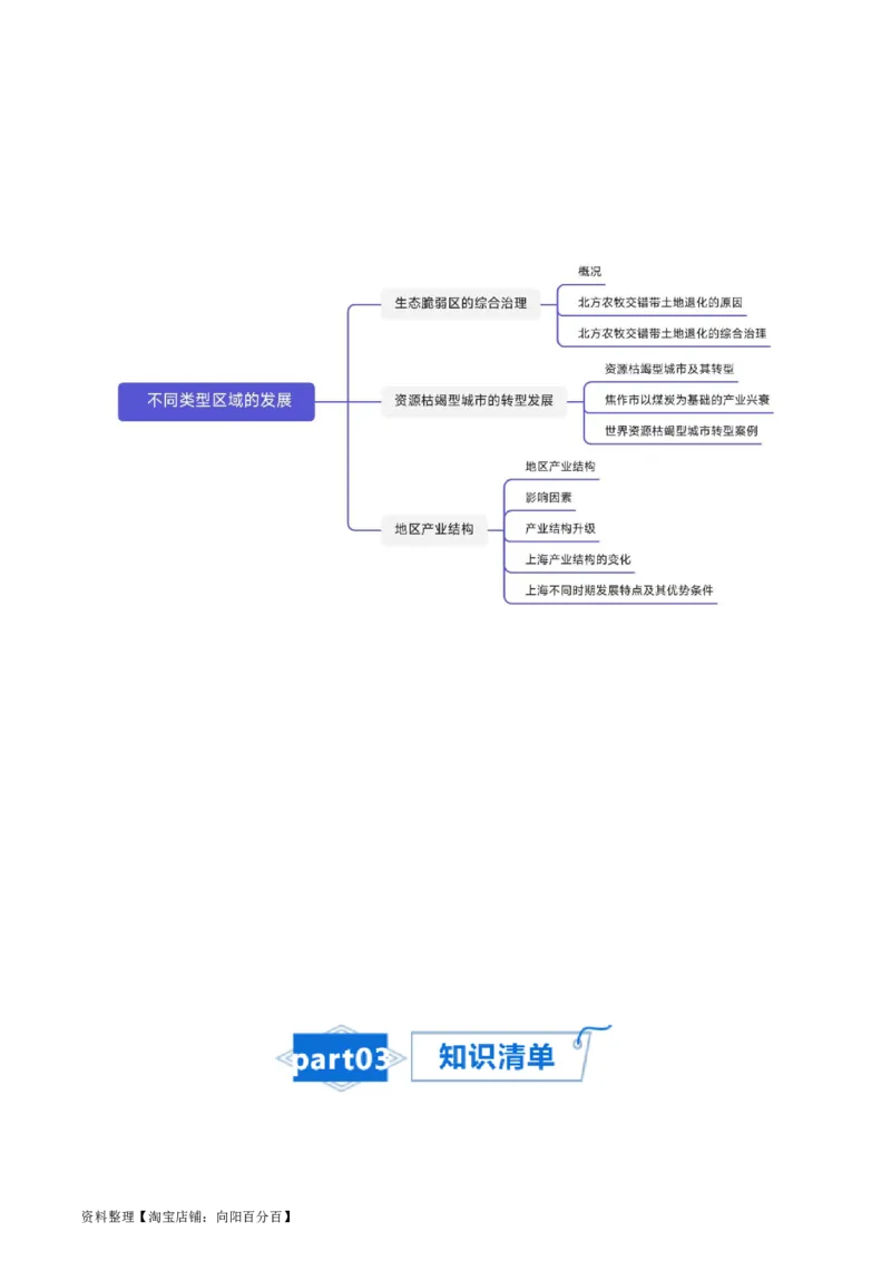 专题18不同类型区域的发展-口袋书2024年高考地理一轮复习知识清单_新高考复习资料_2024年新高考复习资料_一轮复习资料_完口袋书2024年高考地理一轮复习知识清单