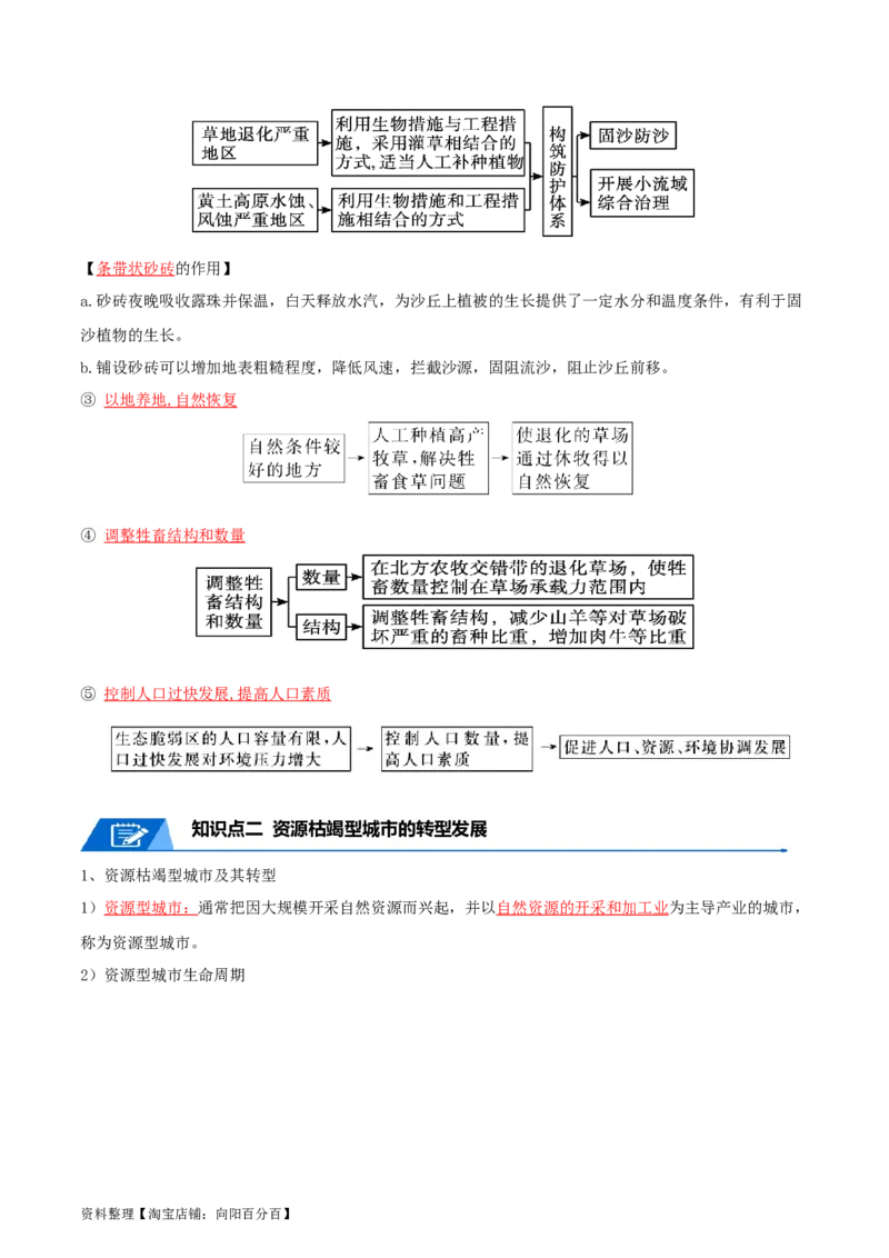 专题18不同类型区域的发展-口袋书2024年高考地理一轮复习知识清单_新高考复习资料_2024年新高考复习资料_一轮复习资料_完口袋书2024年高考地理一轮复习知识清单