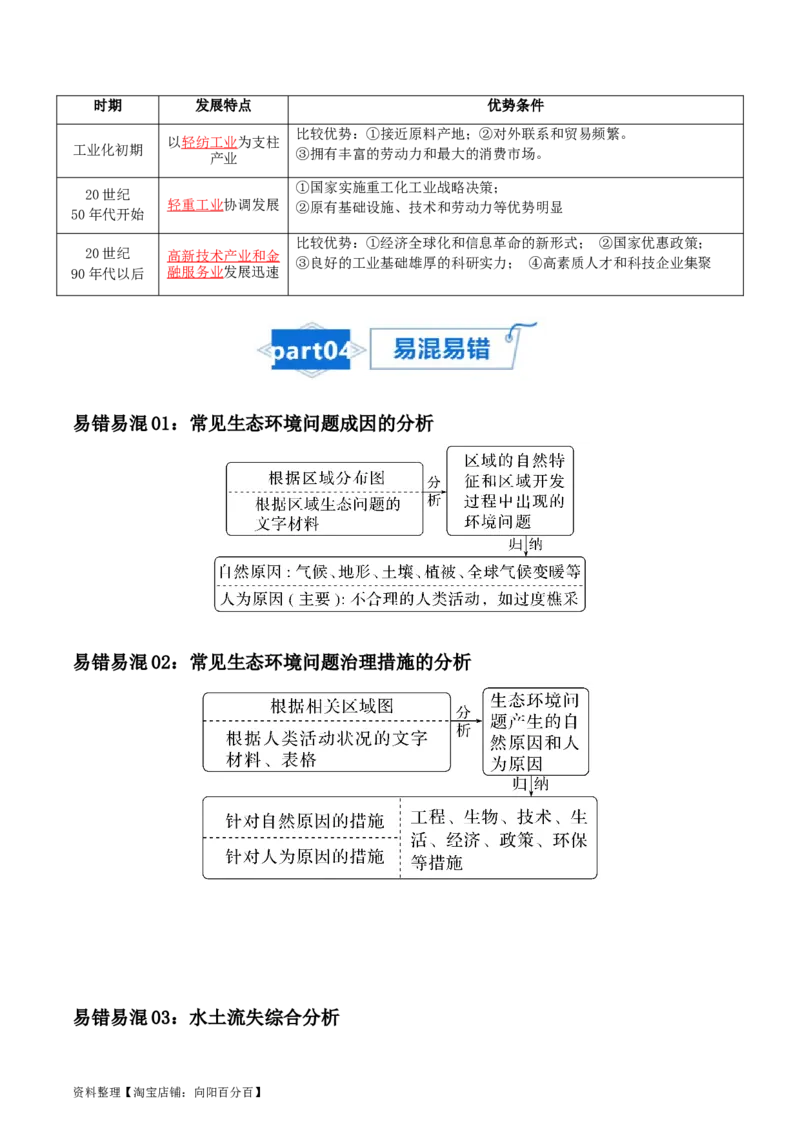 专题18不同类型区域的发展-口袋书2024年高考地理一轮复习知识清单_新高考复习资料_2024年新高考复习资料_一轮复习资料_完口袋书2024年高考地理一轮复习知识清单