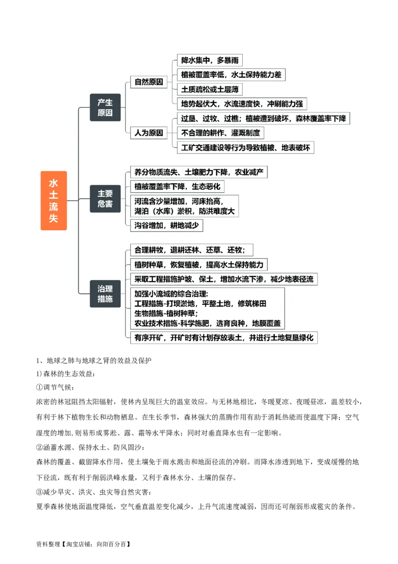 专题18不同类型区域的发展-口袋书2024年高考地理一轮复习知识清单_新高考复习资料_2024年新高考复习资料_一轮复习资料_完口袋书2024年高考地理一轮复习知识清单