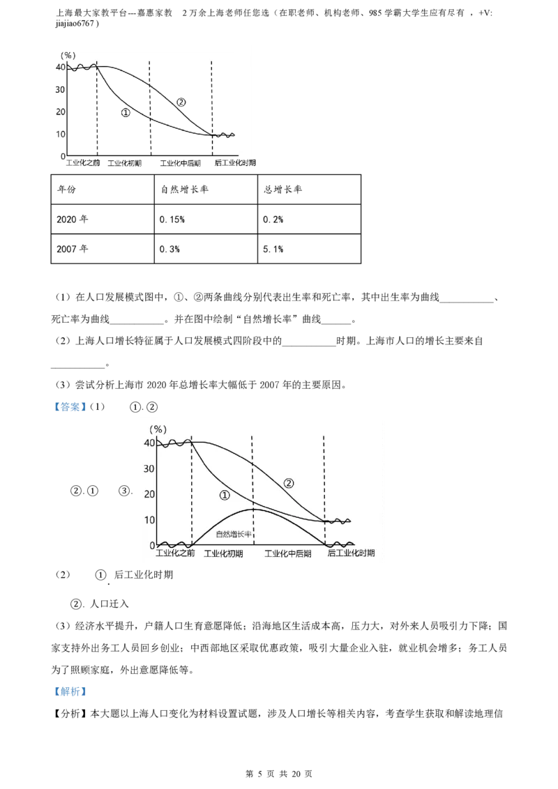 精品解析：上海市复旦大学附属中学2022-2023学年高二上学期期中地理试题（解析版）_0122026上海中考一模二模真题试卷_2026年上海一模_上海1500初中高中试卷_高中_高二_上学期_2：期中