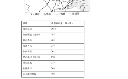 专题10交通运输布局与区域发展(答案版)_新高考复习资料_2022年新高考复习资料_2022年高考地理全二轮复习高频考点热点专项突破训练