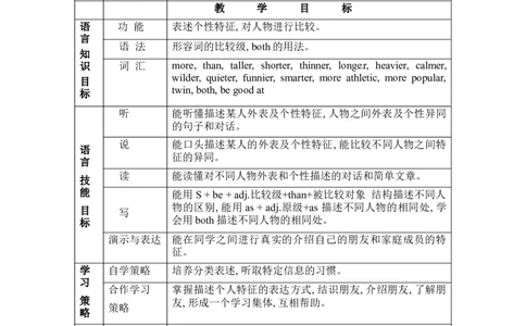 八年级英语上册教案：Unit3单元计划_最新人教版英语八年级上册_老版（含有参考价值）_01教案人教版初中英语八上（多版本）易提分旗舰店_精品教案（多选择）