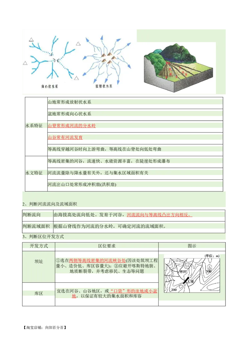专题01等高线提分突破（5大易错）-备战2024年高考地理考试易错题（全国通用）（解析版）_新高考复习资料_2024年新高考复习资料_专项复习资料_教师版（含答案解析）
