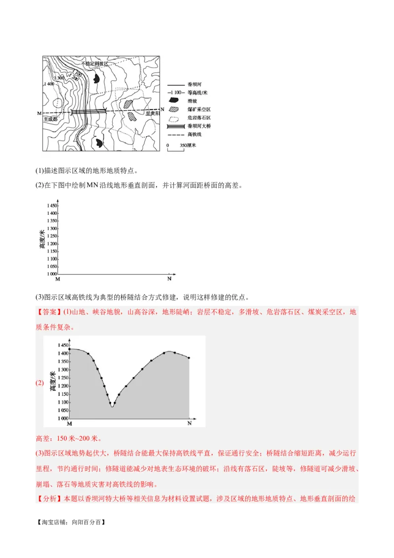 专题01等高线提分突破（5大易错）-备战2024年高考地理考试易错题（全国通用）（解析版）_新高考复习资料_2024年新高考复习资料_专项复习资料_教师版（含答案解析）