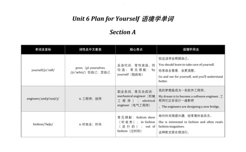 Unit6PlanforYourself语境学单词-2025-2026学年人教版（2024）八年级英语上册_最新人教版英语八年级上册_新版_初中英语8上新更新第三套可选择_19语境学单词