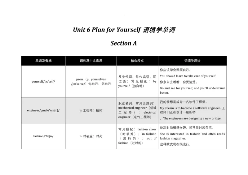Unit6PlanforYourself语境学单词-2025-2026学年人教版（2024）八年级英语上册_最新人教版英语八年级上册_新版_初中英语8上新更新第三套可选择_19语境学单词