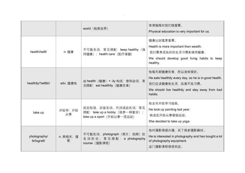 Unit6PlanforYourself语境学单词-2025-2026学年人教版（2024）八年级英语上册_最新人教版英语八年级上册_新版_初中英语8上新更新第三套可选择_19语境学单词