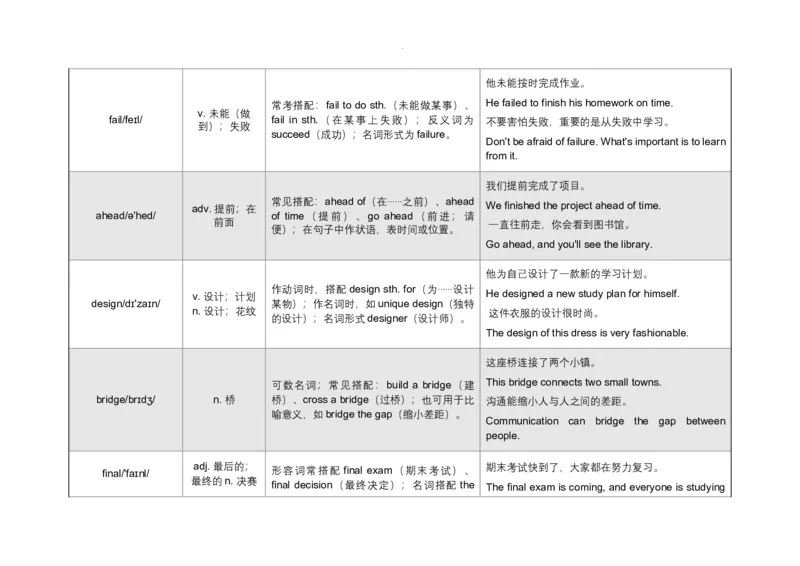 Unit6PlanforYourself语境学单词-2025-2026学年人教版（2024）八年级英语上册_最新人教版英语八年级上册_新版_初中英语8上新更新第三套可选择_19语境学单词