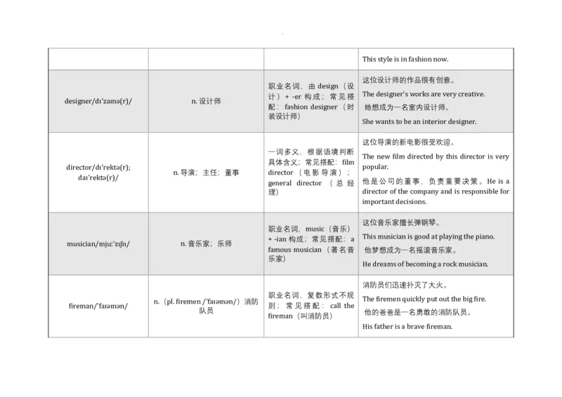 Unit6PlanforYourself语境学单词-2025-2026学年人教版（2024）八年级英语上册_最新人教版英语八年级上册_新版_初中英语8上新更新第三套可选择_19语境学单词