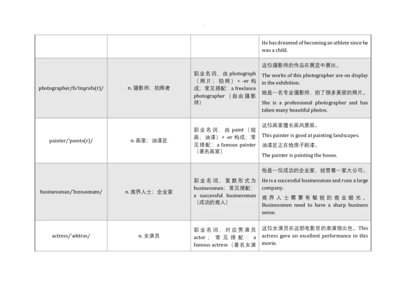 Unit6PlanforYourself语境学单词-2025-2026学年人教版（2024）八年级英语上册_最新人教版英语八年级上册_新版_初中英语8上新更新第三套可选择_19语境学单词