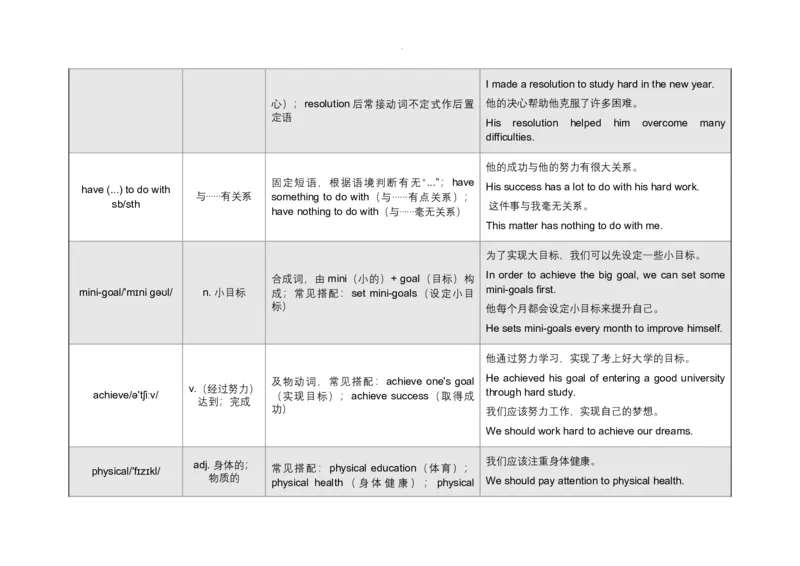 Unit6PlanforYourself语境学单词-2025-2026学年人教版（2024）八年级英语上册_最新人教版英语八年级上册_新版_初中英语8上新更新第三套可选择_19语境学单词