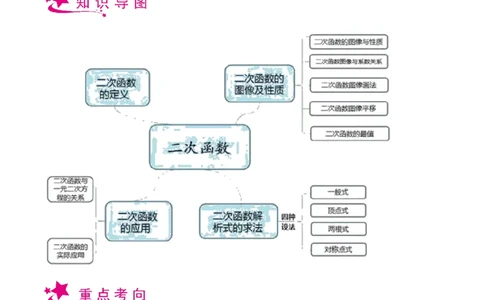 专题09二次函数-备战2023年中考数学一轮复习考点帮（上海专用）（解析版）_0122026上海中考一模二模真题试卷_2026年上海一模_上海1500初中高中试卷_初中_九年级_下学期_4：模拟卷多