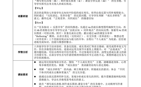 Unit3课时7SectionB(Project4a-4d)（教学设计）_最新人教版英语八年级上册_新版_初中英语8上新更新第一套可选择_01.U1-U3.英语8上-教案+PPT课件+导学案+分层作业第1套_Unit3