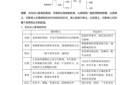 61第九单元文化与生活第22课　文化对人的影响_通用版（老高考）复习资料_2023年复习资料_一轮+二轮_政治高三一轮复习系列_政治高三一轮复习系列《一轮复习讲义》（学生版）