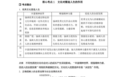 61第九单元文化与生活第22课　文化对人的影响_通用版（老高考）复习资料_2023年复习资料_一轮+二轮_政治高三一轮复习系列_政治高三一轮复习系列《一轮复习讲义》（学生版）