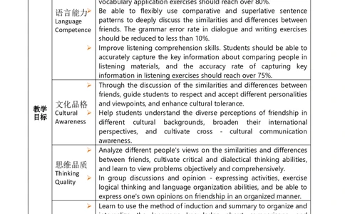 Unit3SameorDifferent？第3课时教案（表格式）_最新人教版英语八年级上册_新版_初中英语8上新更新第三套可选择_02教案_英文版
