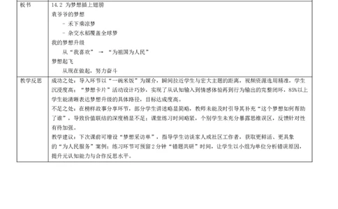 14.2《我们共同的梦想》(1)(1)_26新二年级道法下册（统编版）_版本一_部编版道德与法治2下_2026春新版_第二套_01.道法2下第4套课件+核心素养教案26春已更完