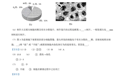 精品解析：上海市交通大学附中2022-2023学年高二下开学摸底考生物试题（解析版）_0122026上海中考一模二模真题试卷_2026年上海一模_上海1500初中高中试卷_高中_高二_下学期_1：月考