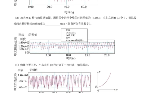精品解析：上海市上海交通大学附属中学2022-2023学年高一下学期期中物理试题（原卷版）_0122026上海中考一模二模真题试卷_2026年上海一模_上海1500初中高中试卷_高中_高一_下学期