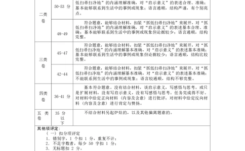作文真题24篇之10-2023届汕头市高三期中监测作文指导_0122026上海中考一模二模真题试卷_2026年上海一模_上海1500初中高中试卷_高中_高三_杂七杂八_作文真题汇编