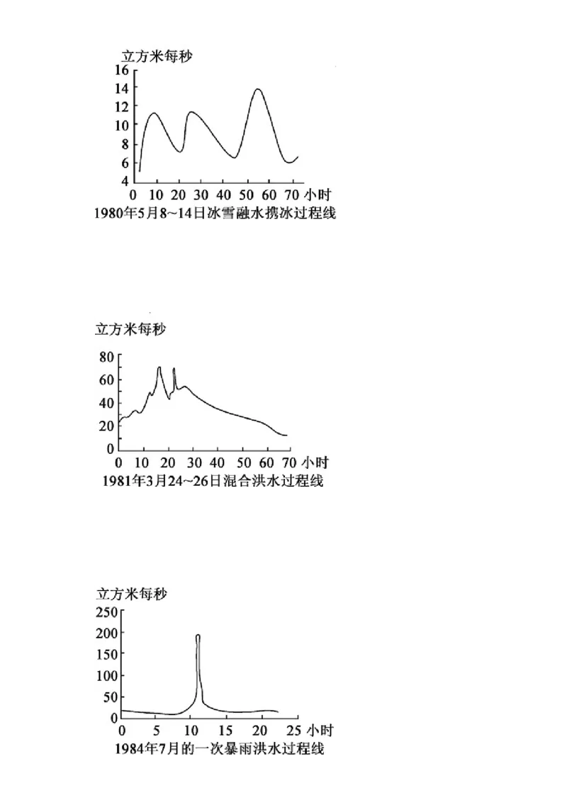 专题06自然灾害_新高考复习资料_2022年新高考复习资料_2022年高考地理全二轮复习高频考点热点专项突破训练_专题06自然灾害综合训练（原卷版+解析版）