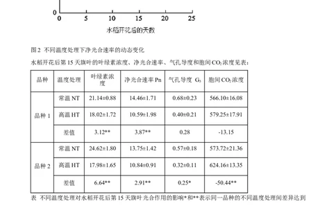 精品解析：上海市徐汇区2022~2023学年高三上学期第一次模拟考试生物试题（解析版）_0122026上海中考一模二模真题试卷_2026年上海一模_上海1500初中高中试卷_高中_高三_模拟卷_生物