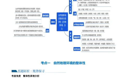 专题06自然地理环境的整体性与差异性（含生物与环境、冻土）（讲义）（原卷版）_新高考复习资料_2024年新高考复习资料_二轮复习资料_2024年高考地理二轮复习讲练测（新教材新高考）
